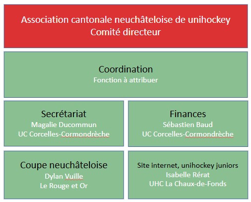 organigramme-acnu-2025-26